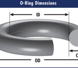 O-RINGS (Dimensional tolerances)